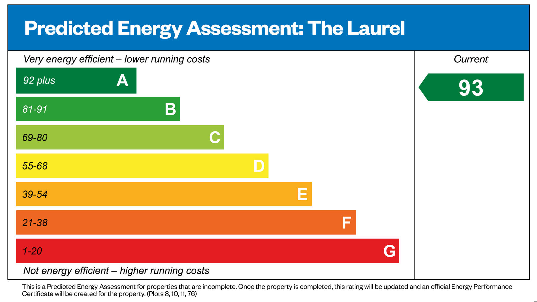 Performance Energy Assessment of house for sale in Woking