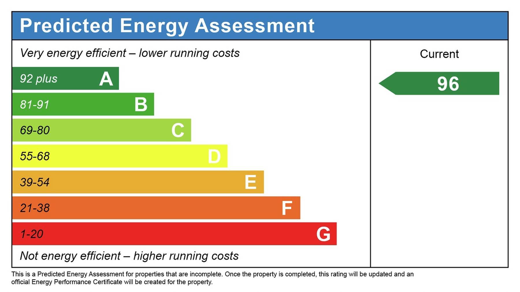 Perfomance Energy Assessment of 5 bedroom house in Crowthorne, Berkshire