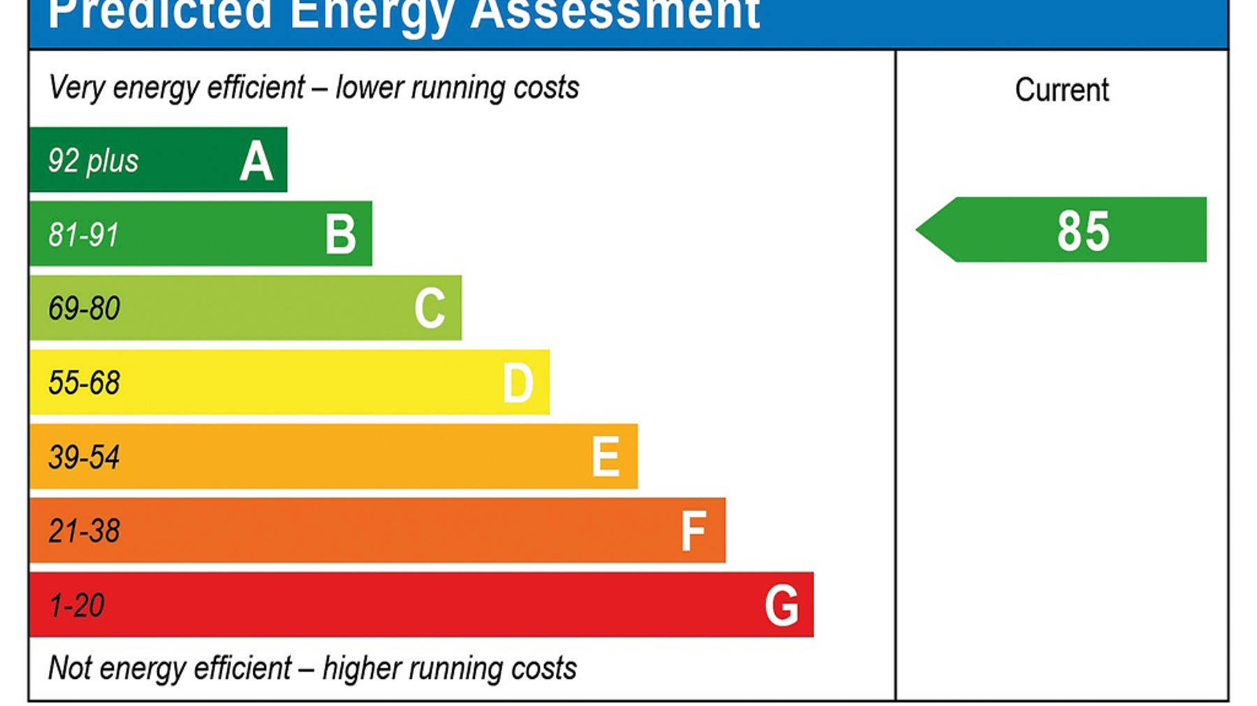 Predicted Energy Assessment of house for sale in Crowthorne