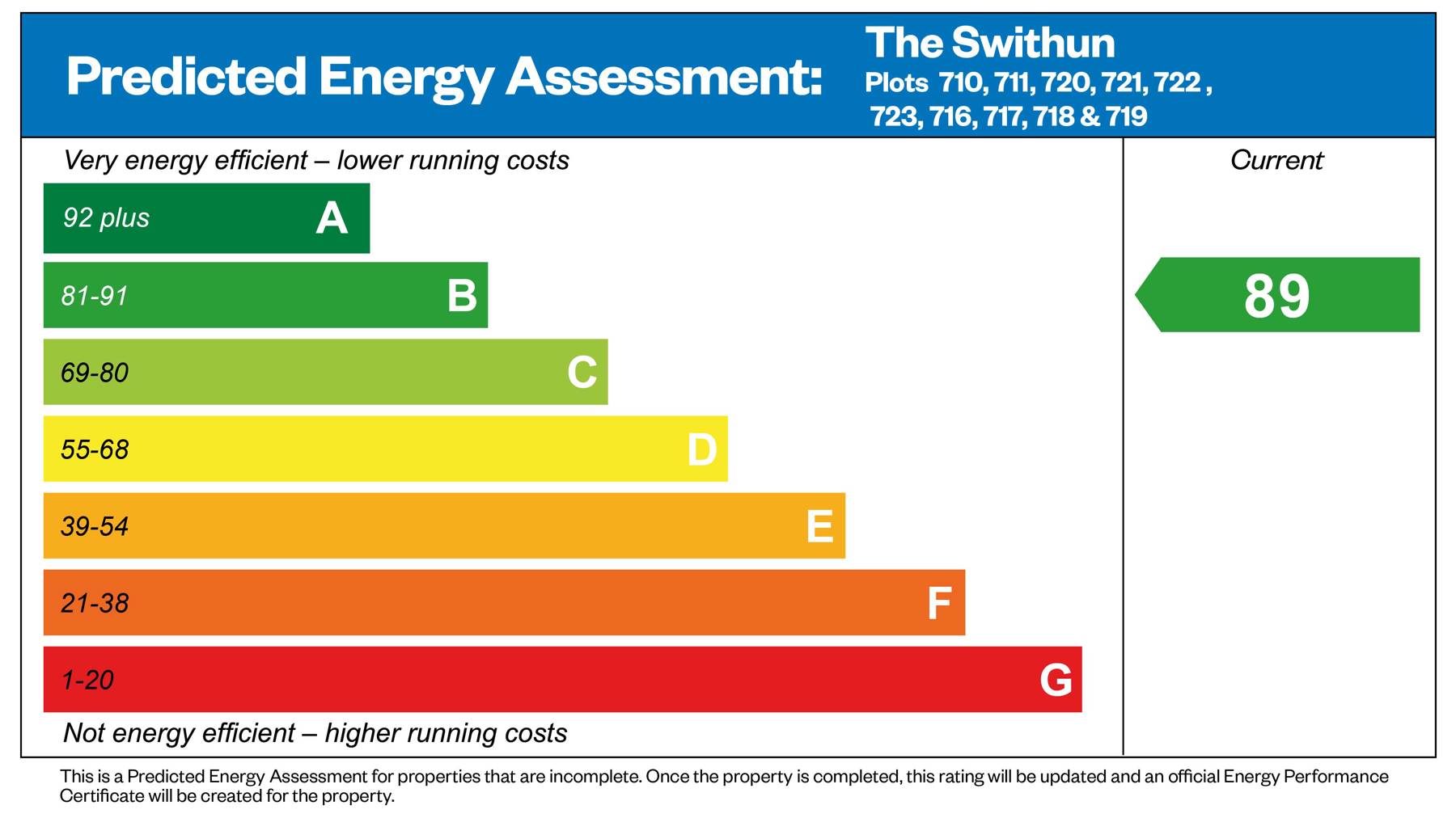 Performance Energy Assessment of house for sale in Winchester