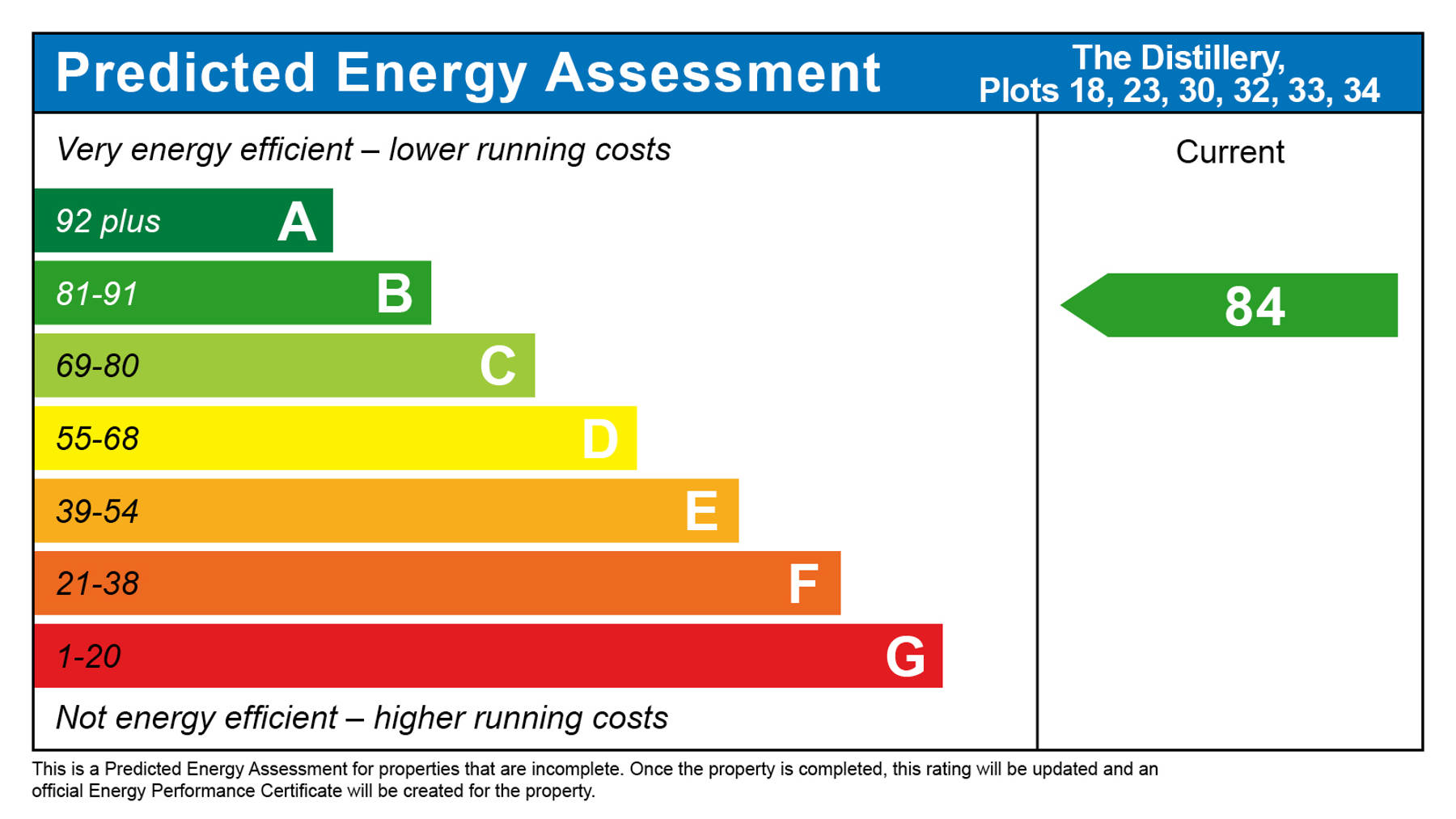 Performance Energy Assessment of apartment for sale in Alton, Hampshire