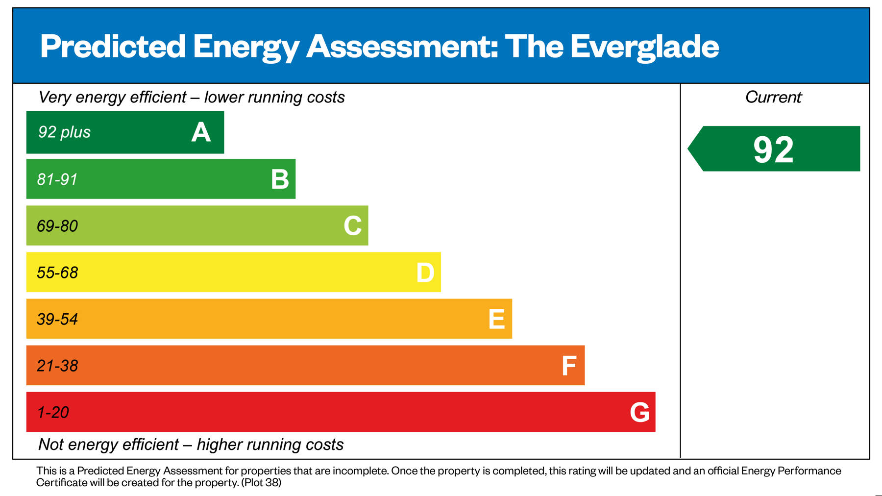 Performance Energy Assessment of house for sale in Woking