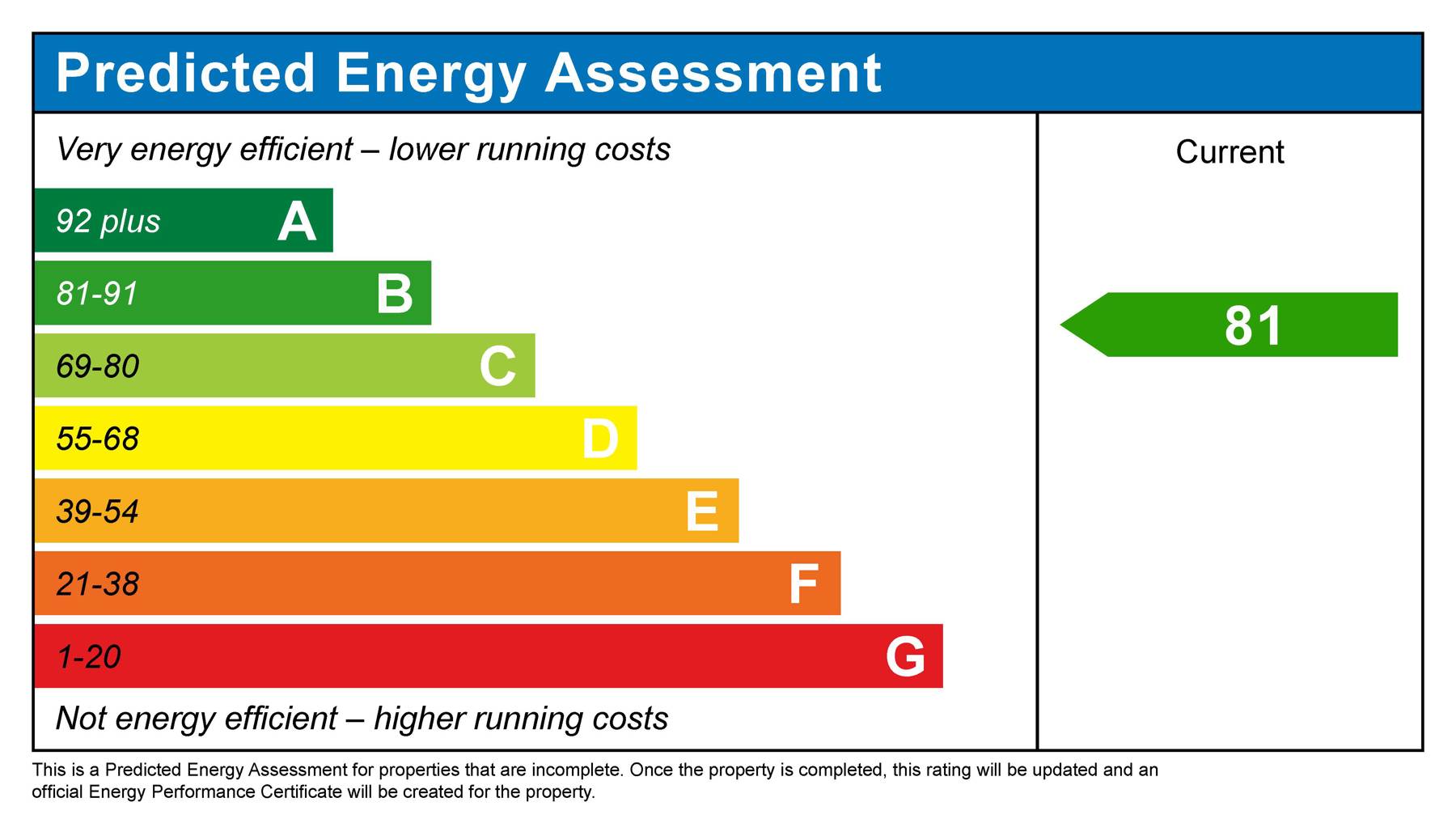 Performance Energy Assessment of house for sale in Alton, Hampshire