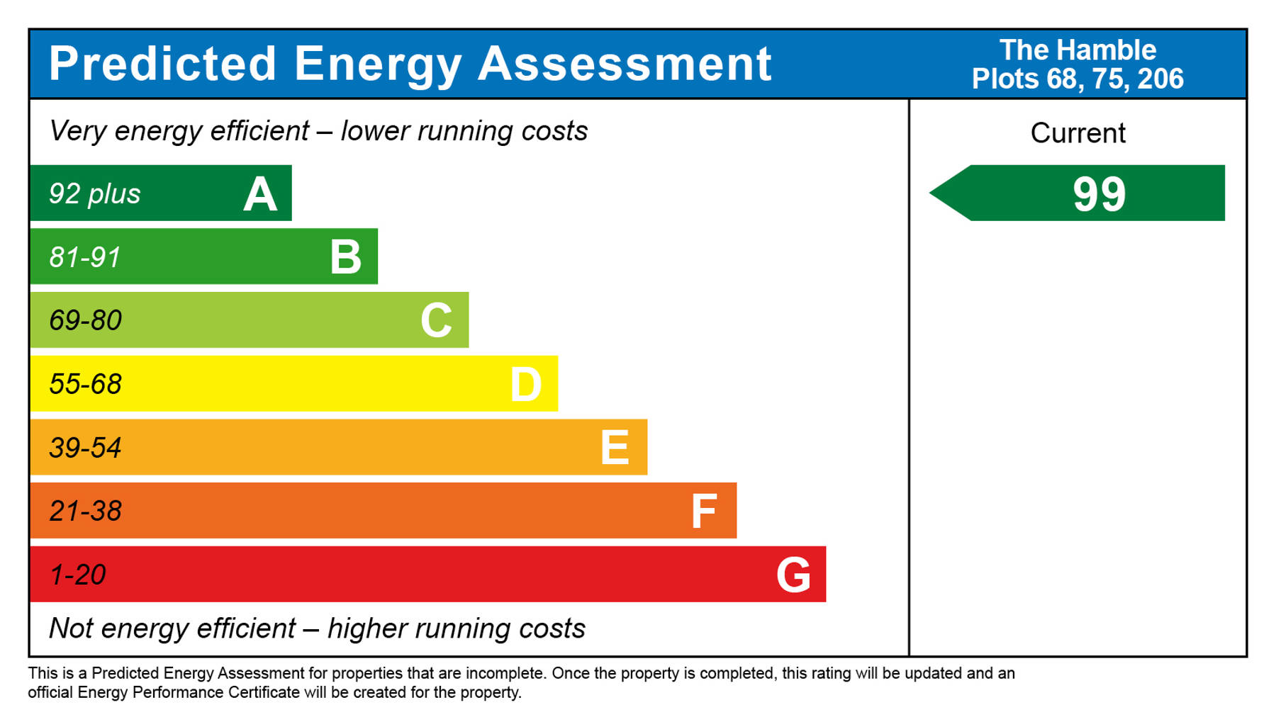 Performance Energy Assessment of house for sale in Alton, Hampshire