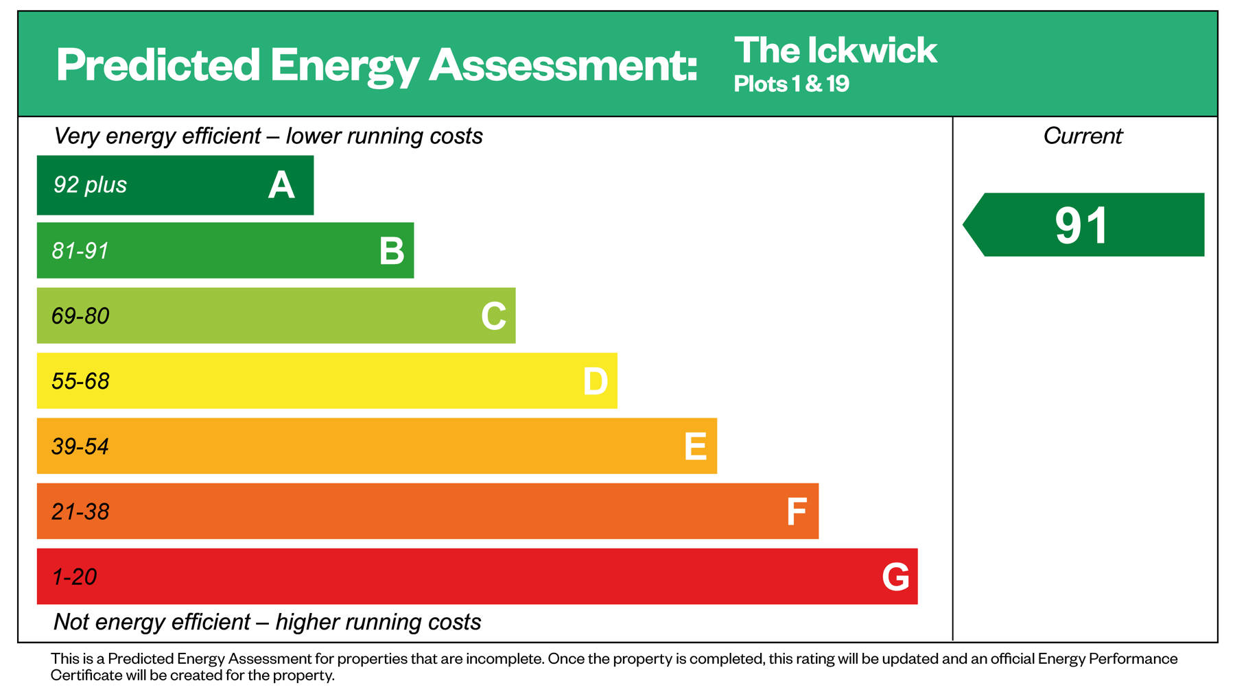 Performance Energy Assessment of 3 bedroom house for sale in Crowthorne, Berkshire