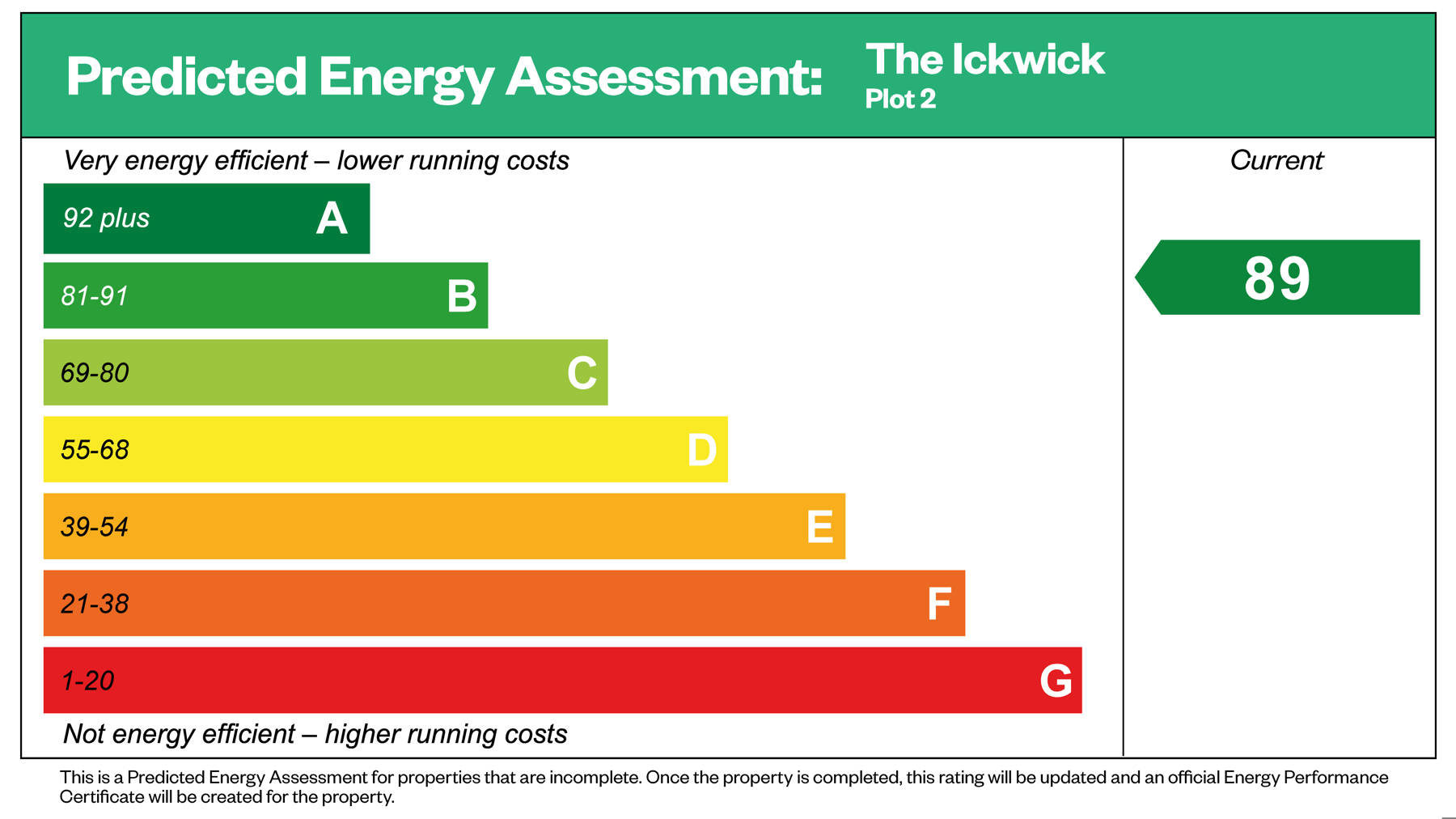 Performance Energy Assessment of 3 bedroom house for sale in Crowthorne, Berkshire