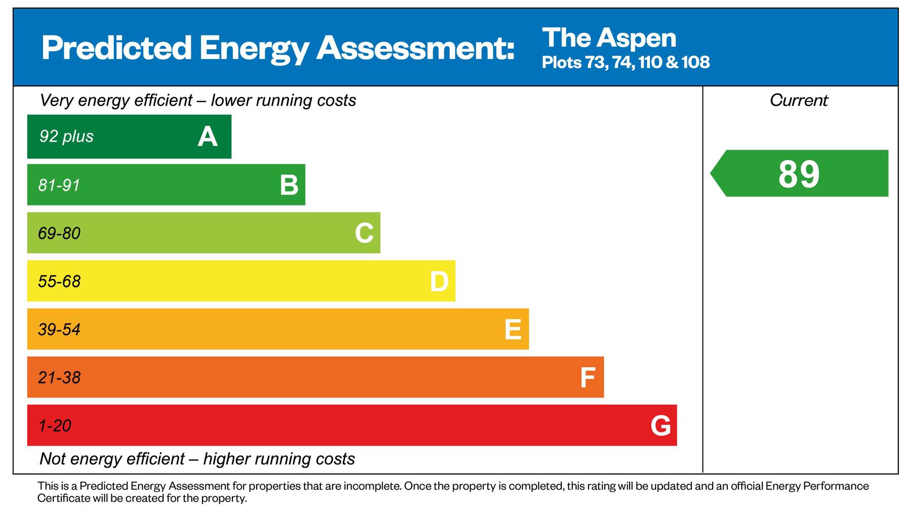 Predicted Energy Assessment of house for sale in Crowthorne