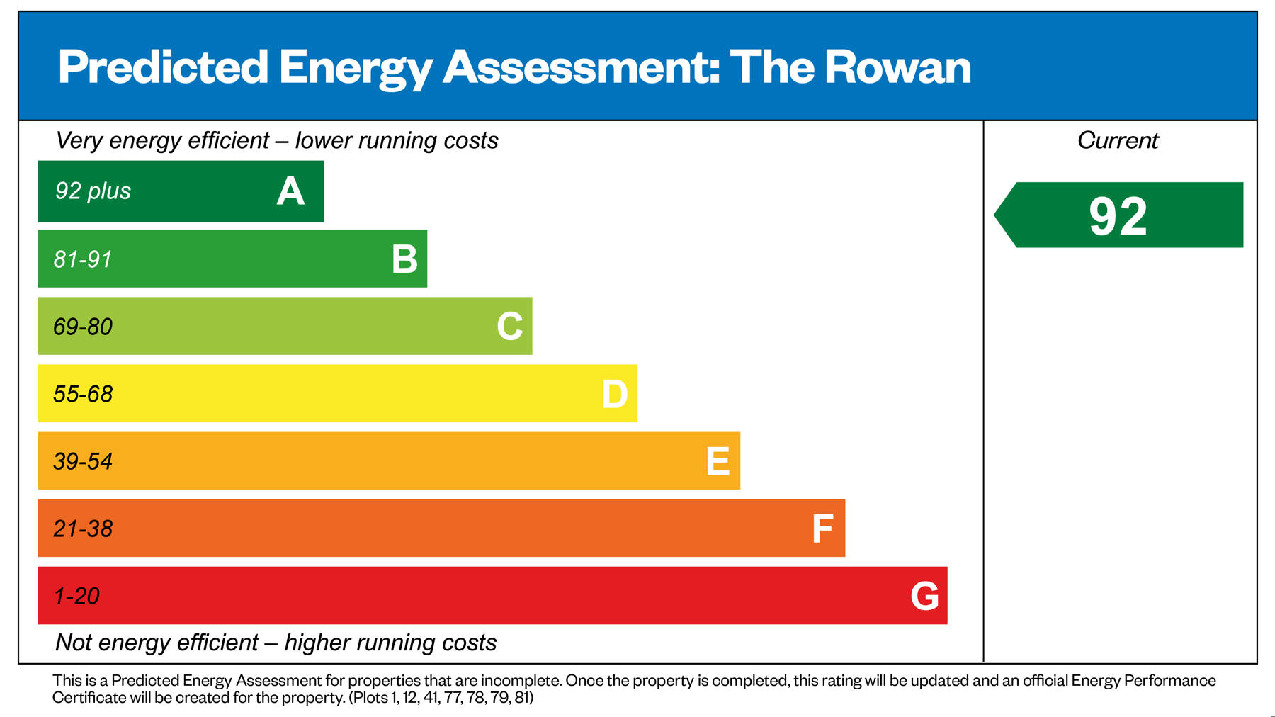 Performance Energy Assessment of house for sale in Woking