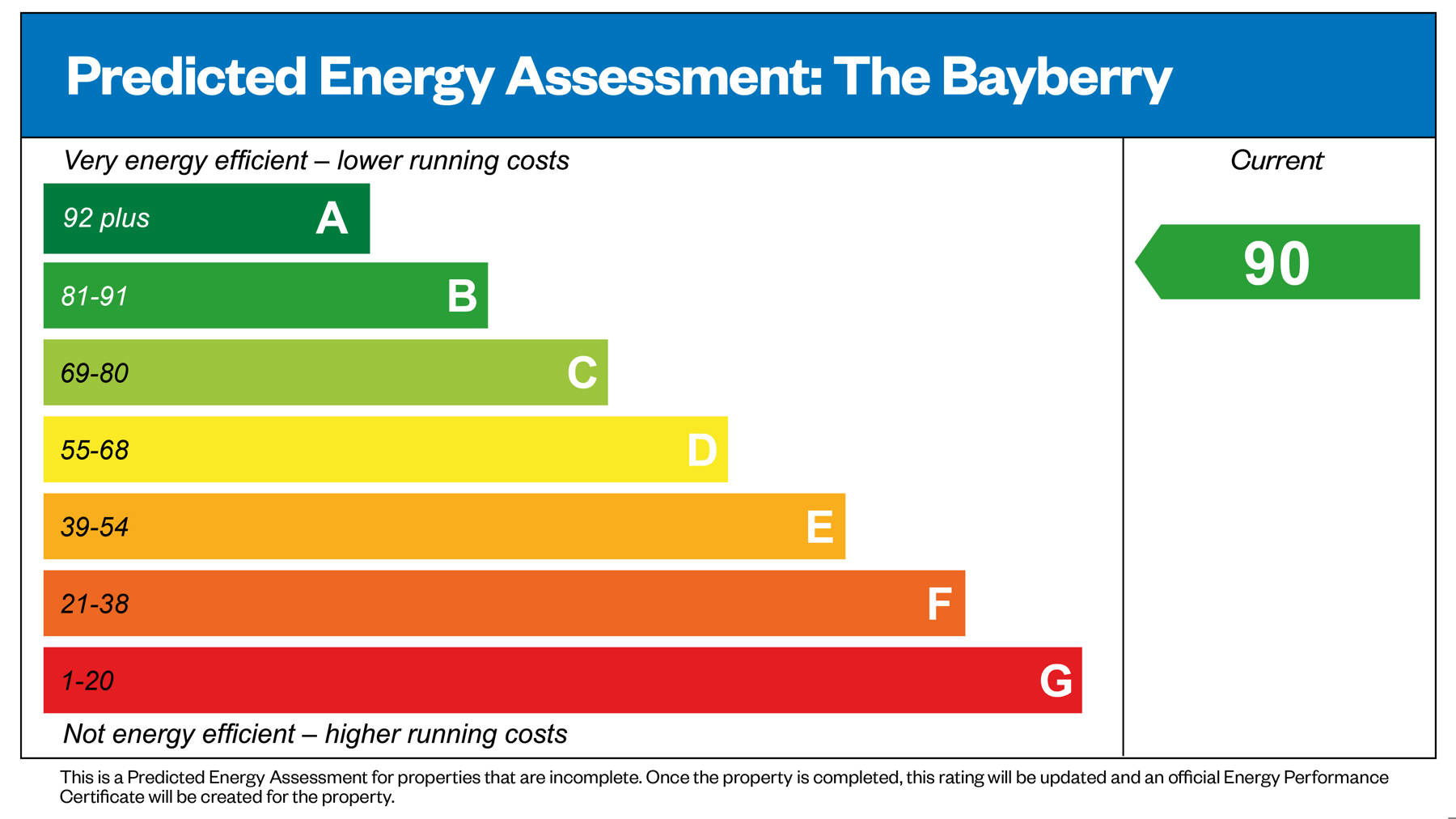 Performance Energy Assessment of house for sale in Woking