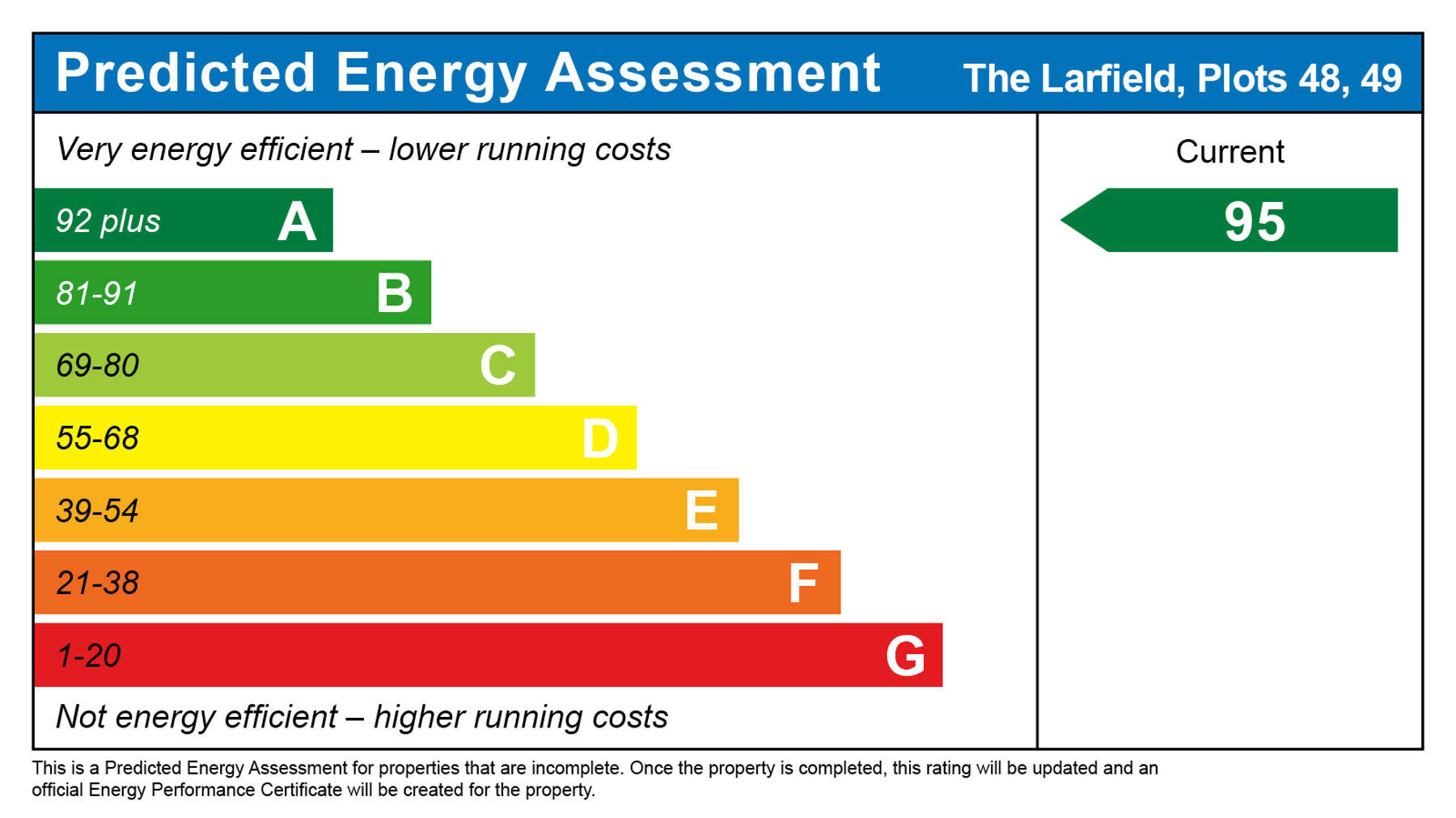 Performance Energy Assessment of house for sale in Alton, Hampshire