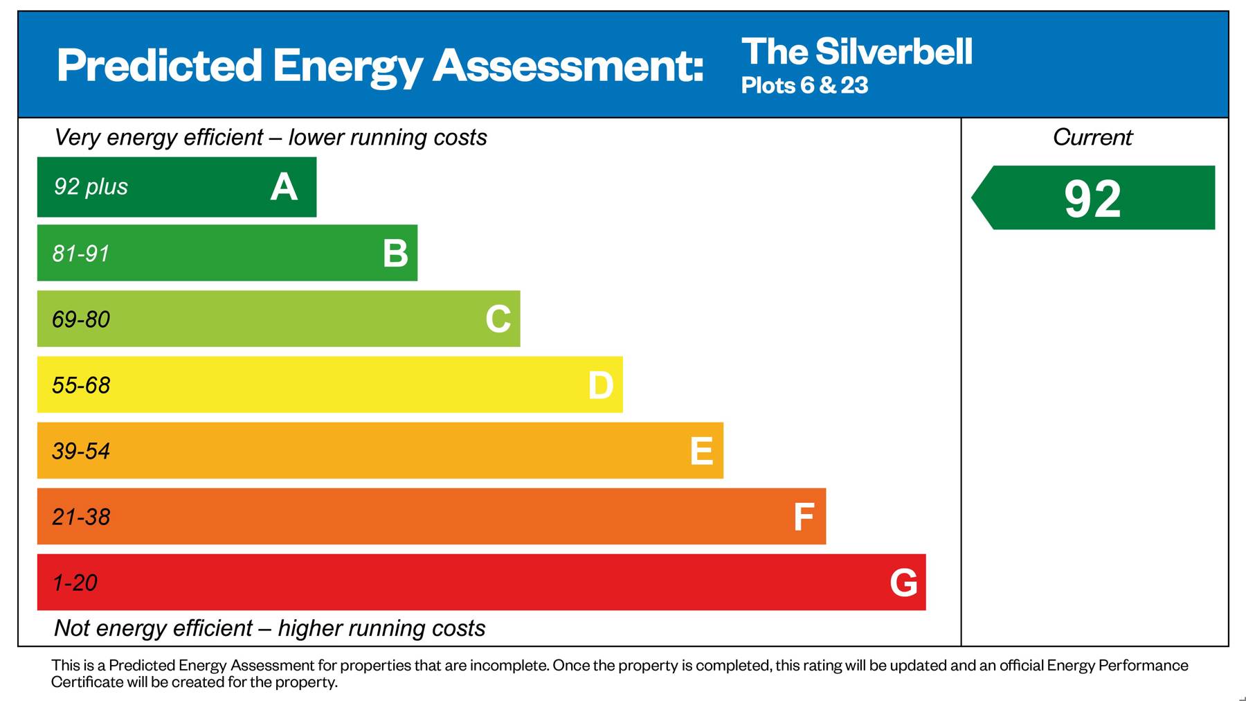 Predicted Energy Assessment of house for sale in Crowthorne