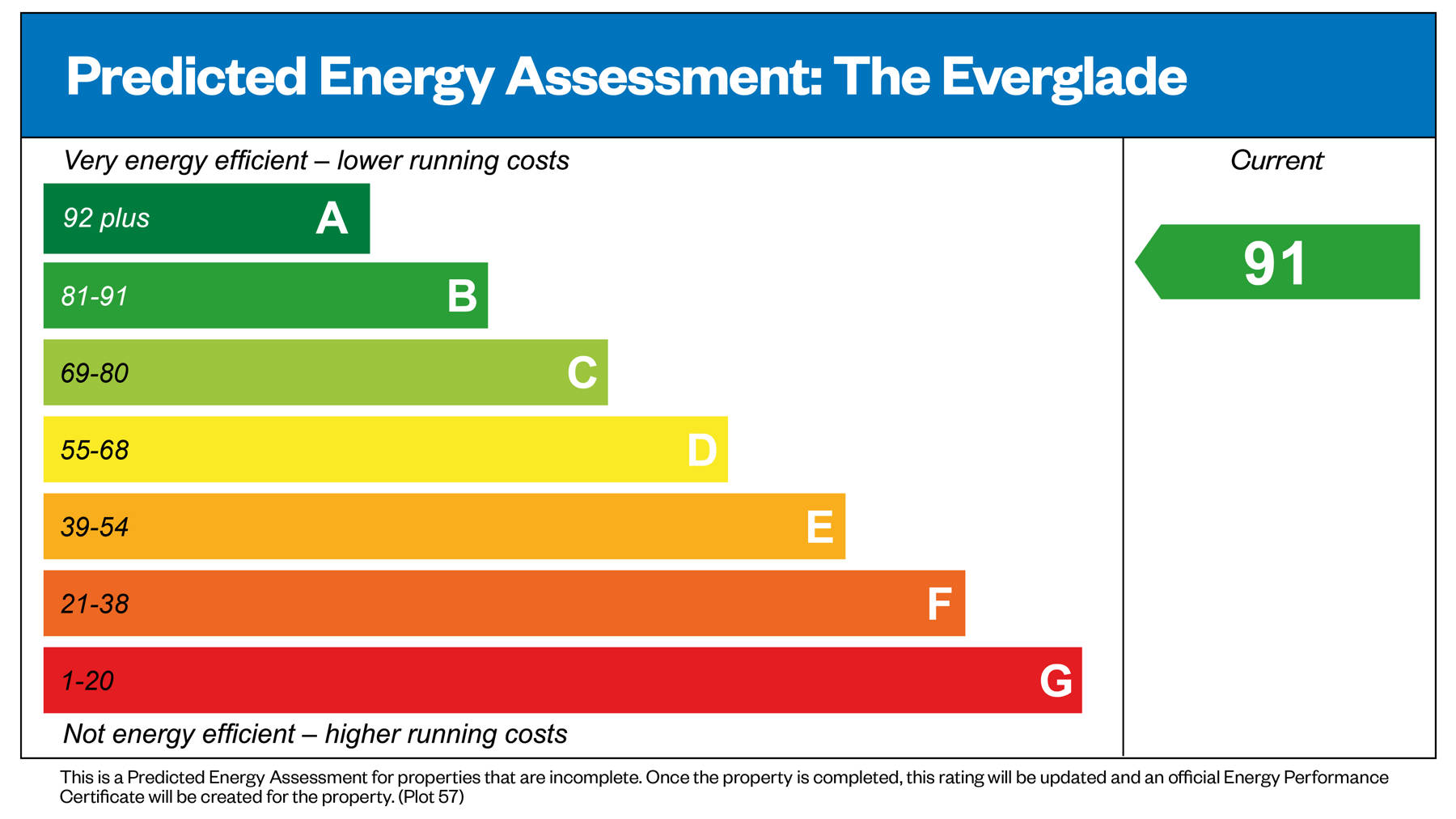 Performance Energy Assessment of house for sale in Woking