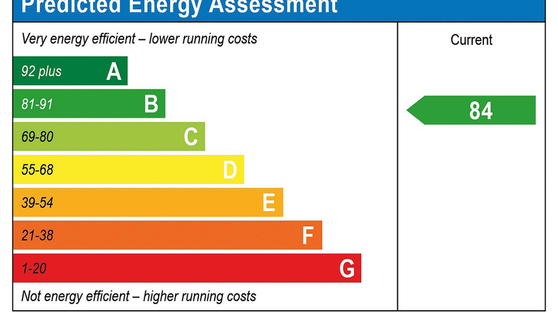 Predicted Energy Assessment of house for sale in Crowthorne