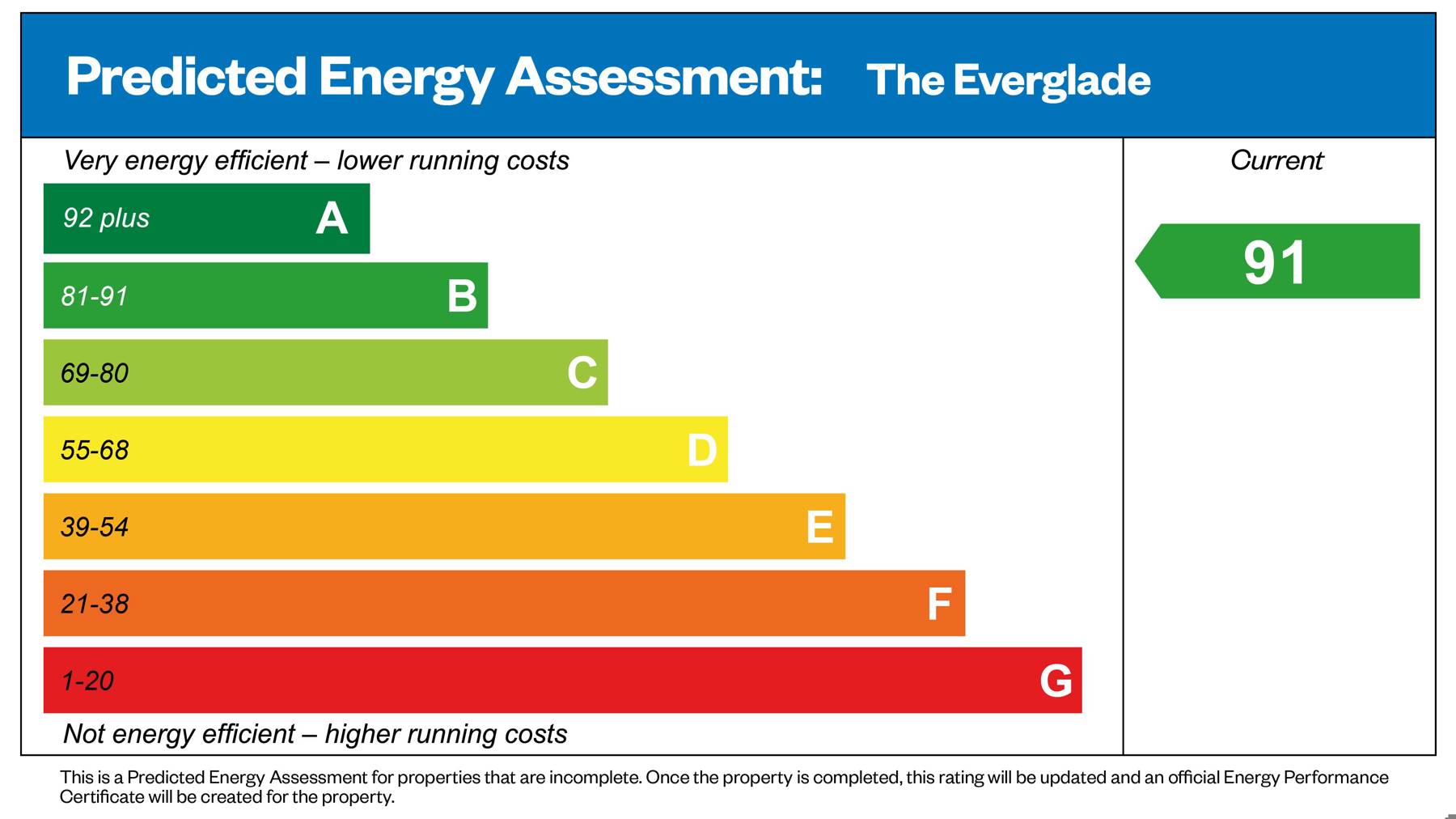 Predicted Energy Assessment of house for sale in Crowthorne