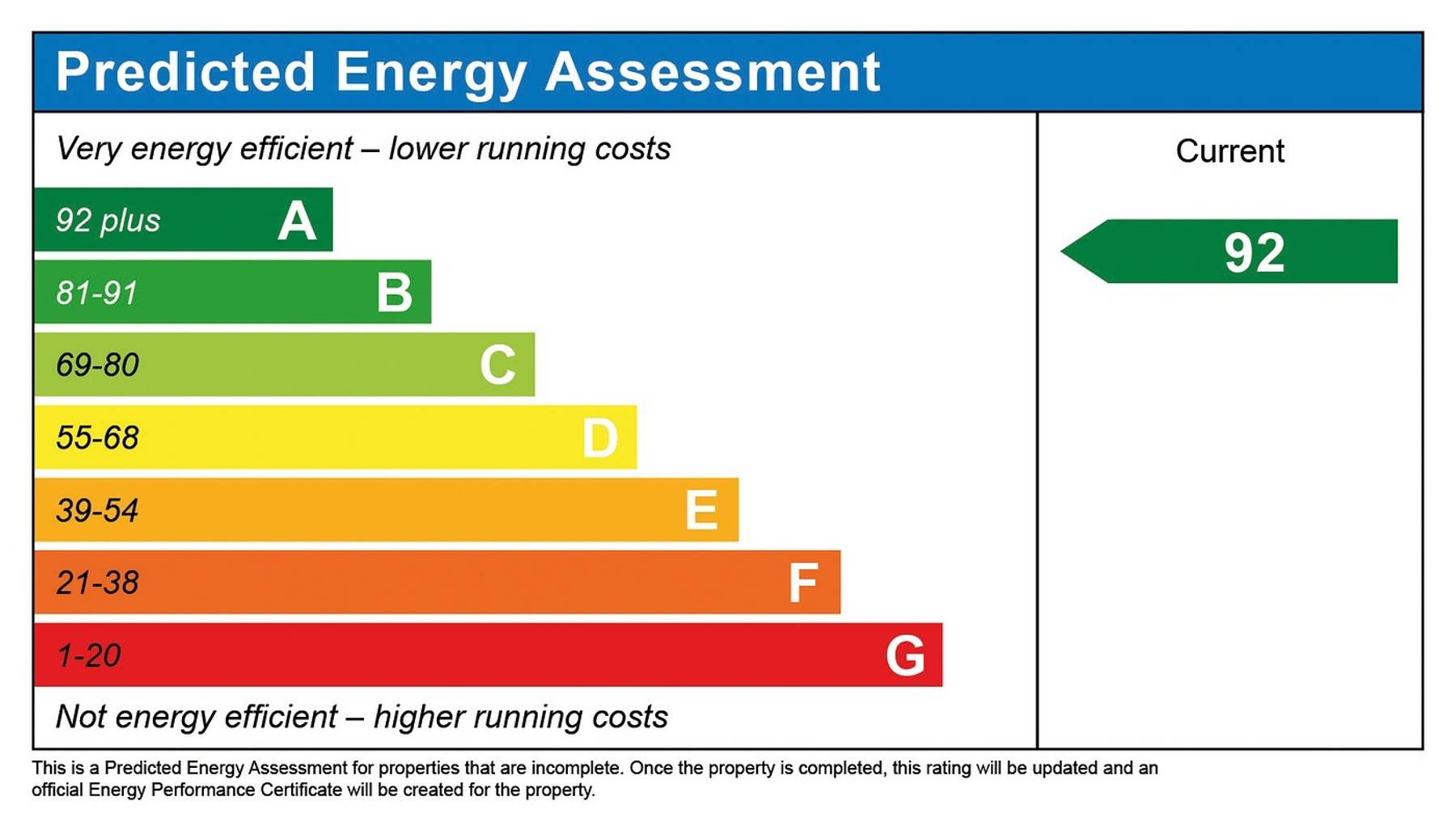 Performance Energy Assessment of 4 bedroom house for sale in Crowthorne, Berkshire