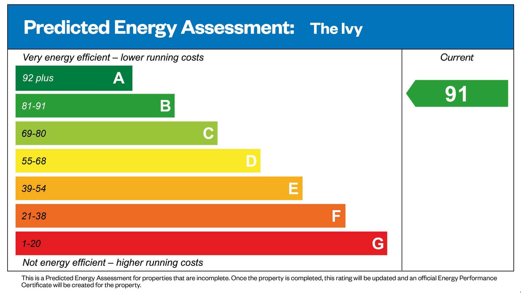 Predicted Energy Assessment of house for sale in Crowthorne