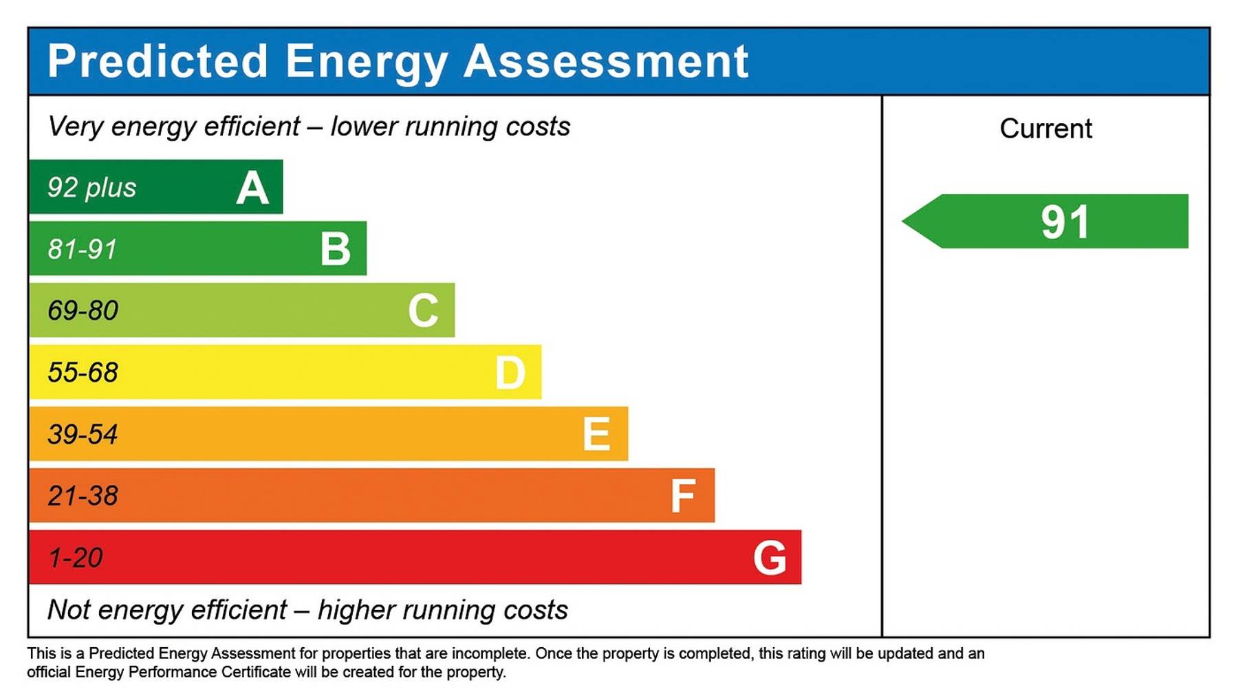 Performance Energy Assessment of 3 bedroom house for sale in Crowthorne, Berkshire