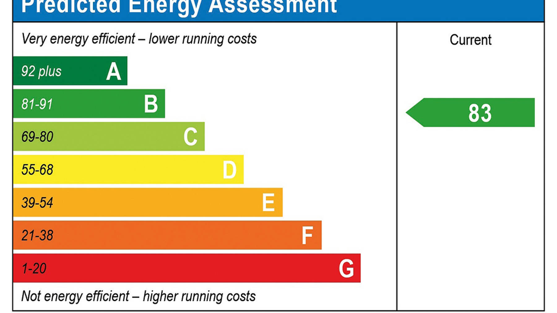 Predicted Energy Assessment of house for sale in Crowthorne