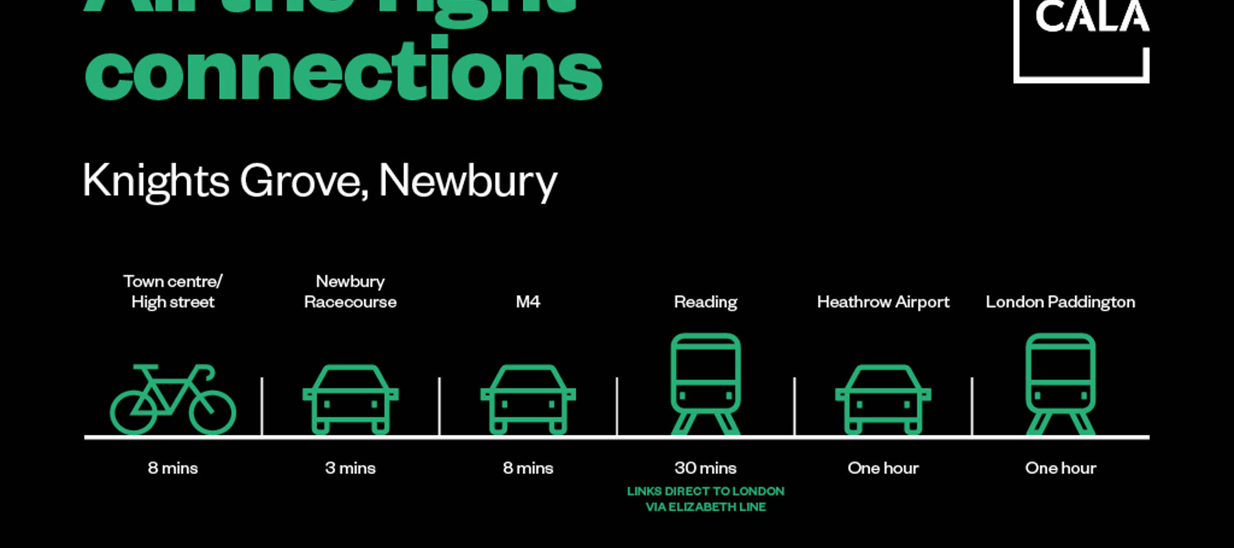 UPDATED JUNE 2024 Knights Grove Connectivity Graphic