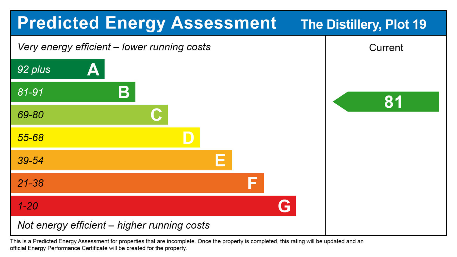 Performance Energy Assessment of apartment for sale in Alton, Hampshire