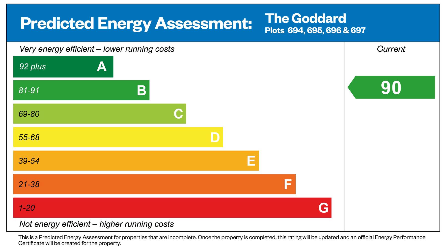 Performance Energy Assessment of house for sale in Winchester