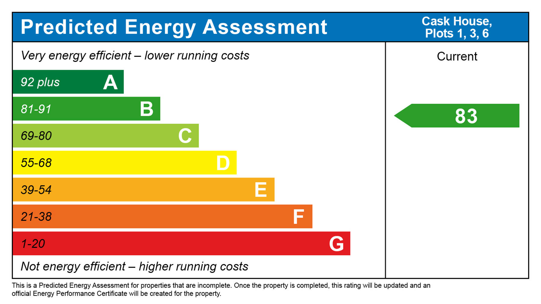 Performance Energy Assessment of apartment for sale in Alton, Hampshire